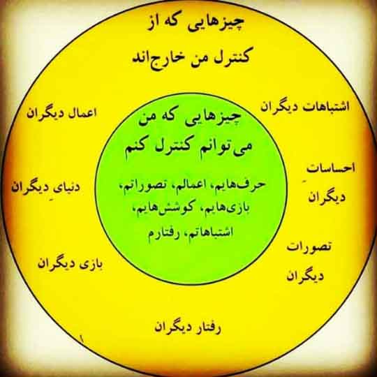 چه چیزهایی در زندگی تحت کنترل من است و چه چیزهایی نیست؟